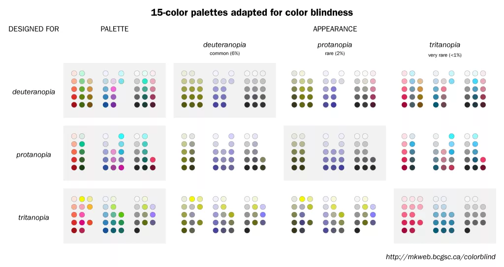 colorblindness.palettes